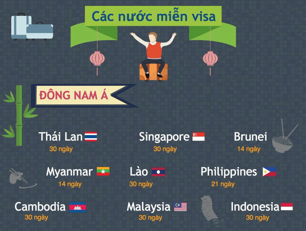 Hộ chiếu Việt Nam được miễn visa đến 54 quốc gia và vùng lãnh thổ