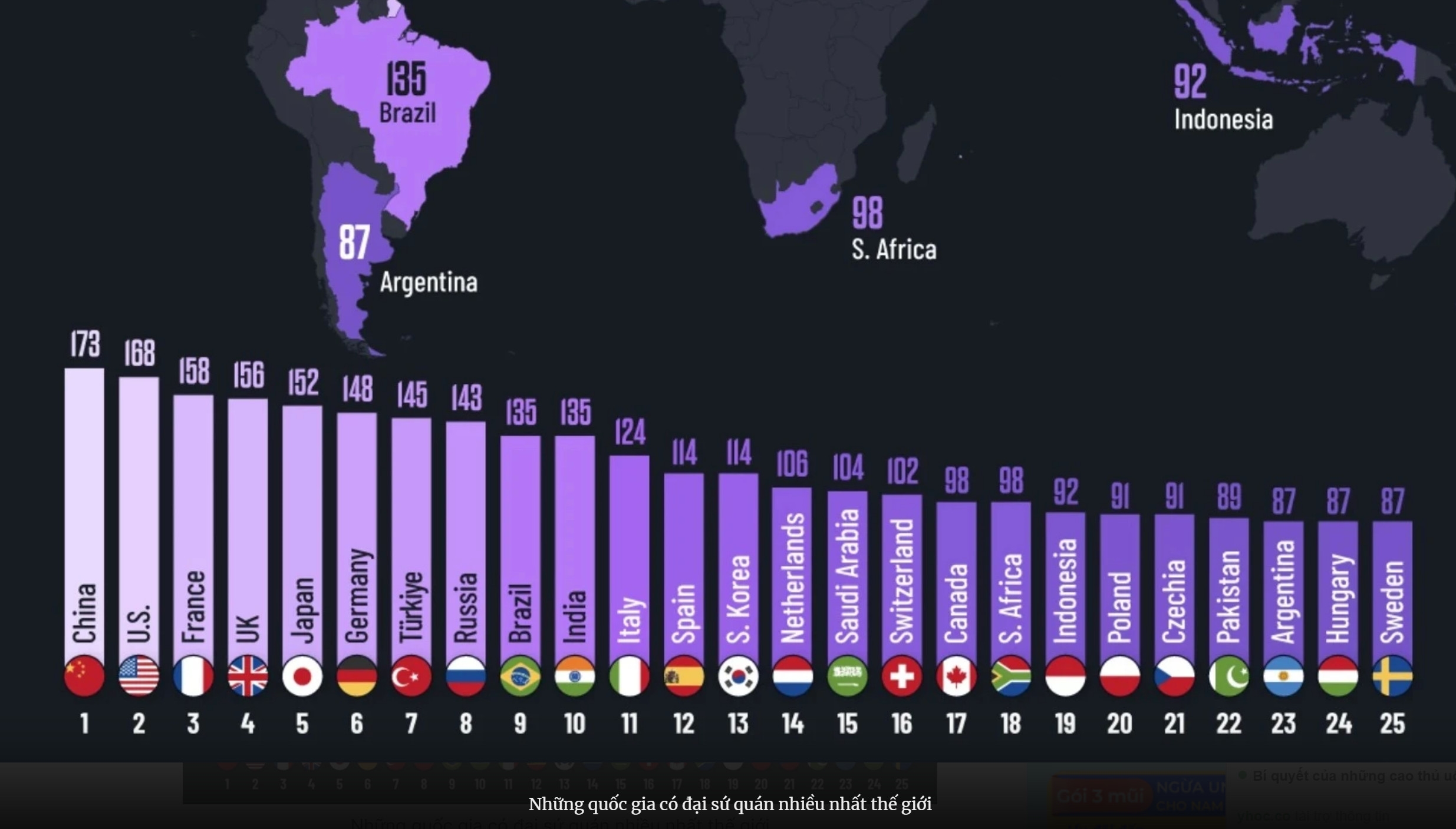 Quốc gia nào có nhiều Đại Sứ Quán nhất trên thế giới?